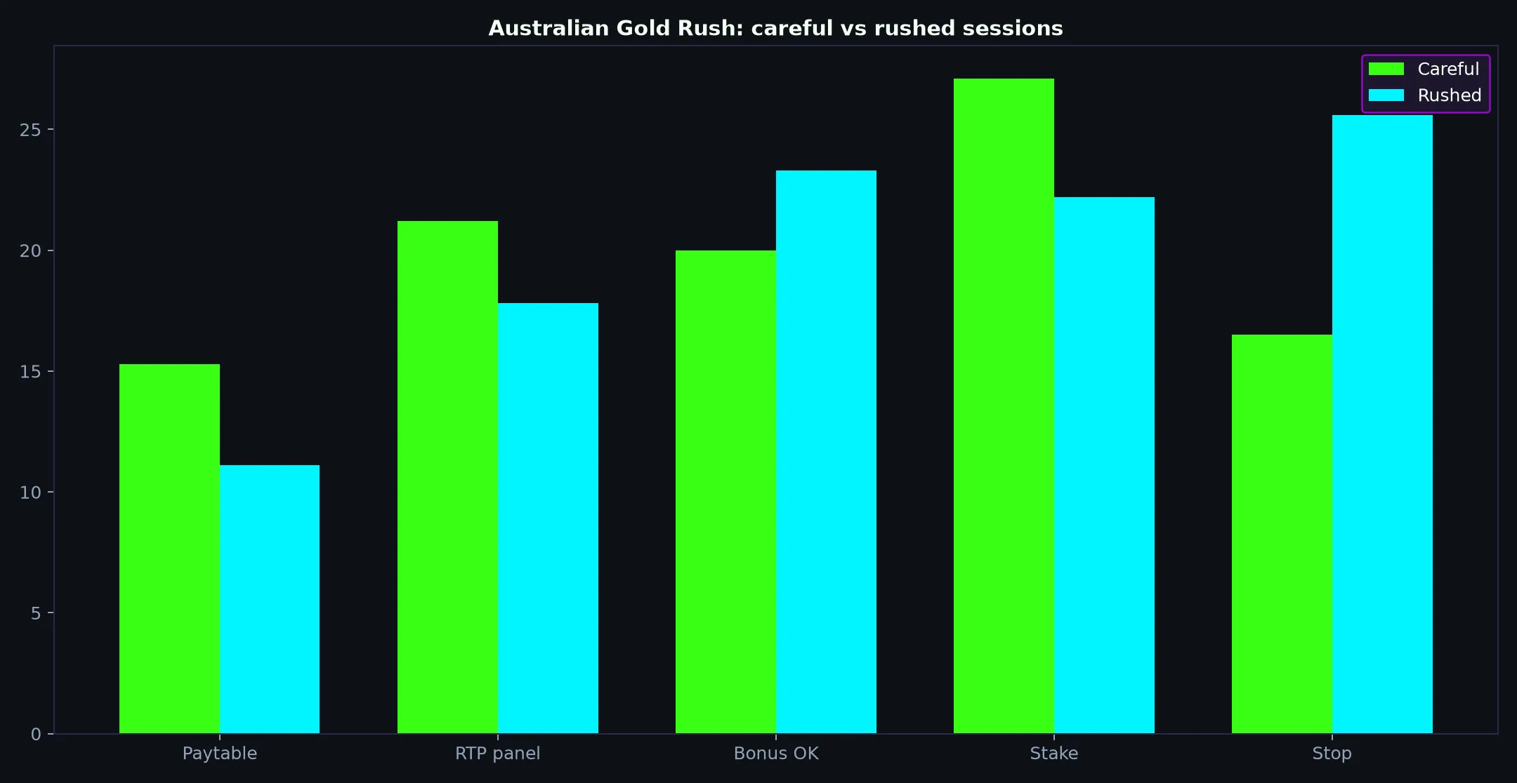 Australian Gold Rush pokie artwork at Pure Casino